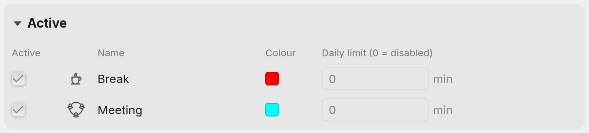 The Active panel: columns captioned Active, Name, Colour and Daily limit (0 = disabled), with a row for Break, a red swatch and a limit of 0 min, and a row for Meeting, a cyan swatch and a limit of 0 min.
